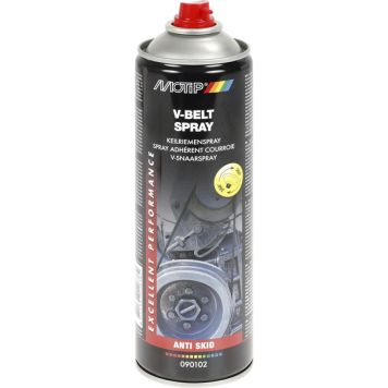 RIHMADE LIBISEMISVASTANE AEROSOOL